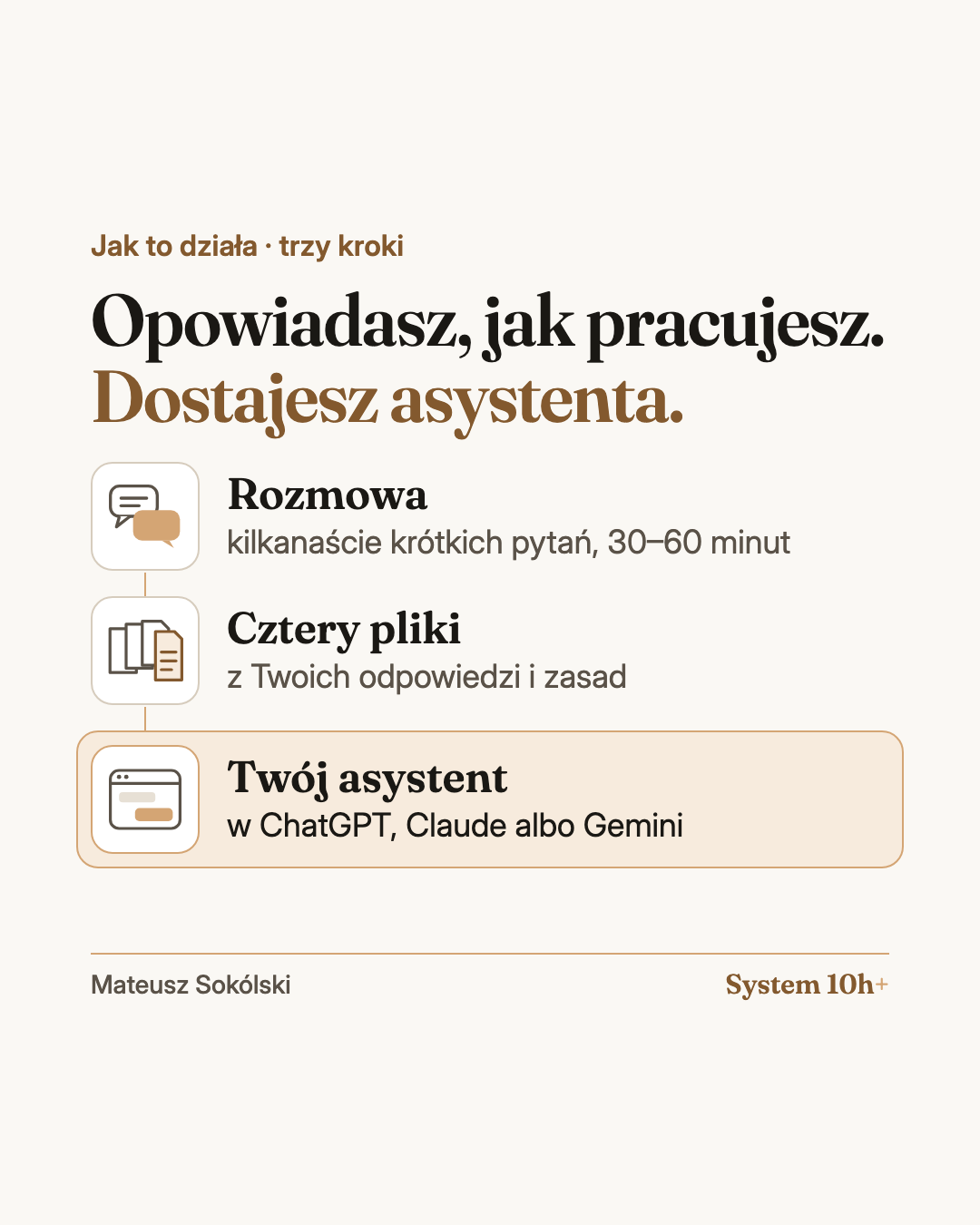 Opowiadasz, jak pracujesz. Dostajesz asystenta. Trzy kroki: rozmowa, kilkanaście krótkich pytań, 30–60 minut; cztery pliki z Twoich odpowiedzi i zasad; Twój asystent w ChatGPT, Claude albo Gemini.